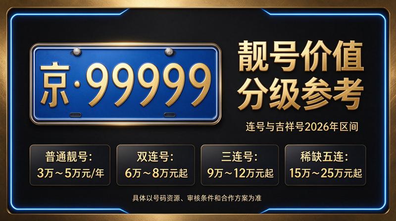 2026年北京租电车指标多少钱业务场景